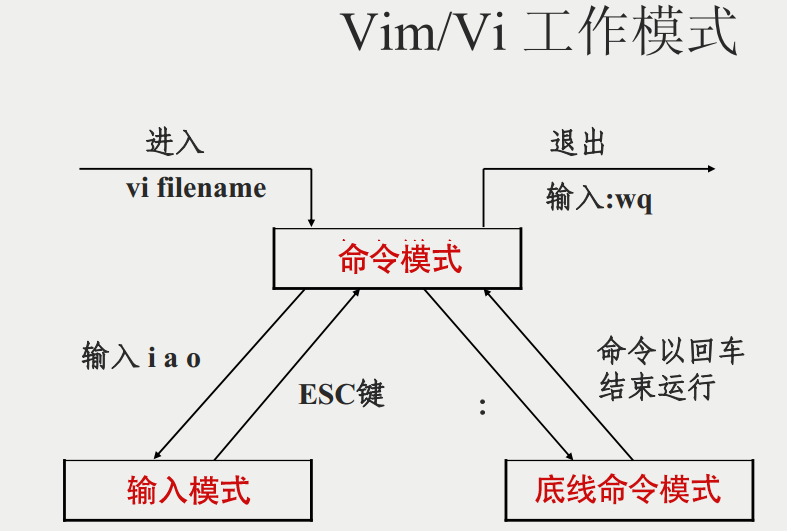 https://imagebed-1252410096.cos.ap-nanjing.myqcloud.com/20230116/af38f52c3f6249a08254987389e2e28f.png