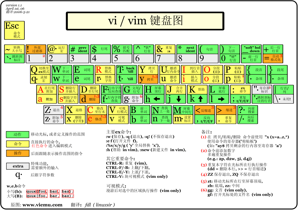 https://imagebed-1252410096.cos.ap-nanjing.myqcloud.com/20230118/ec45de7352ad4bd09aae45189a8eca99.gif